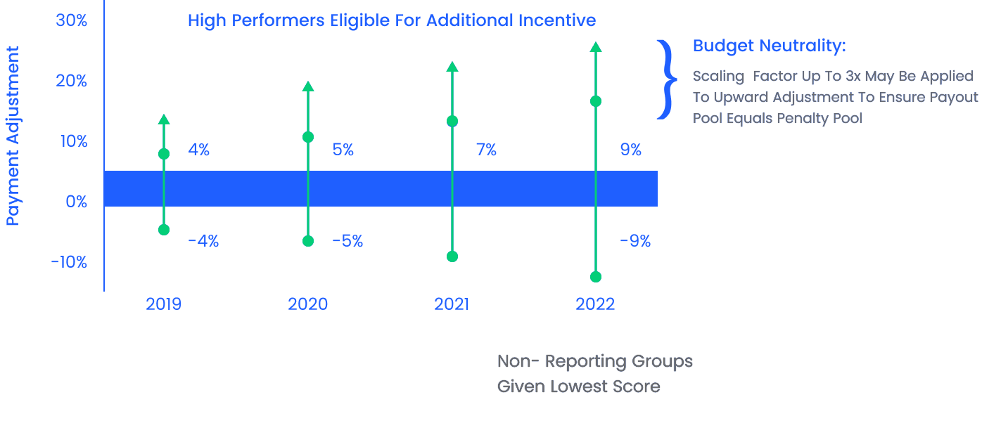 mips reporting & consulting services | QPP, MVP & CMS Submission Support